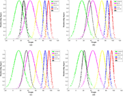 Four scatter graphs show membership degree against weight for risk levels A to D.