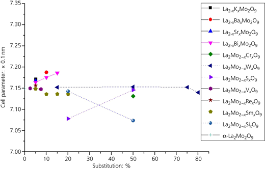 Figure 2 Refer to the image caption for details.