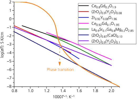 Figure 3 Refer to the image caption for details.