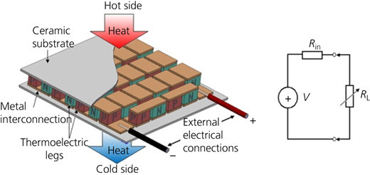 General structure and equivalent circuit of a TEG Refer to the image caption for details.