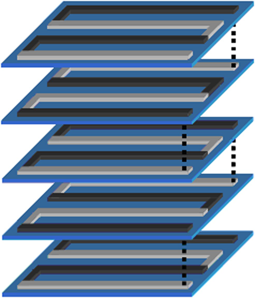 Concept of a multilayer micro-TEG; adapted from Markowski64 Refer to the image caption for details.