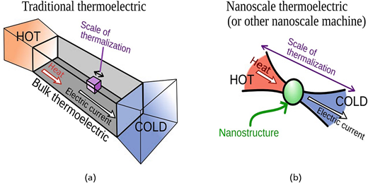 Figure 1. Refer to the image caption for details.