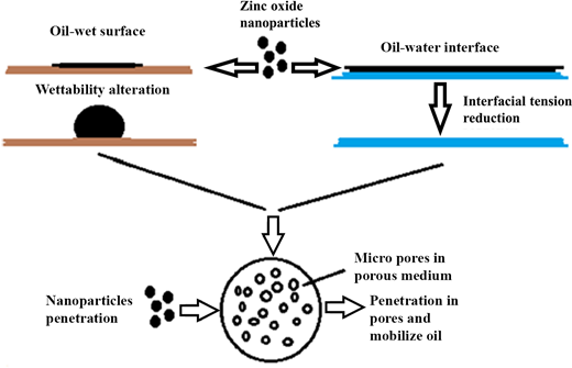 Figure 4. Refer to the image caption for details.