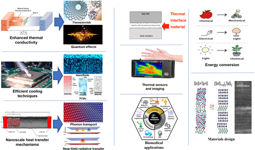 Figure 9. Refer to the image caption for details.