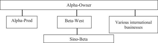 Figure 1 Refer to the image caption for details.