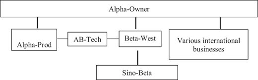 Figure 2 Refer to the image caption for details.