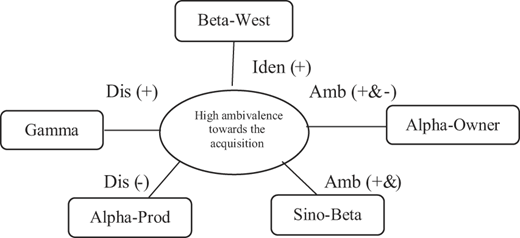 Figure 3 Refer to the image caption for details.