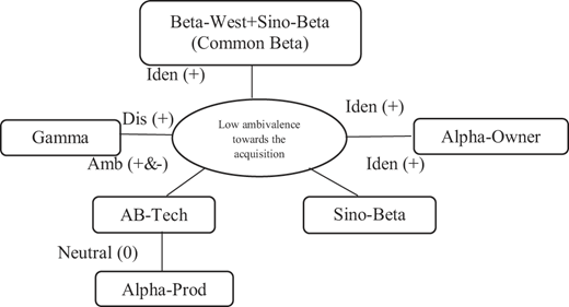 Figure 4 Refer to the image caption for details.