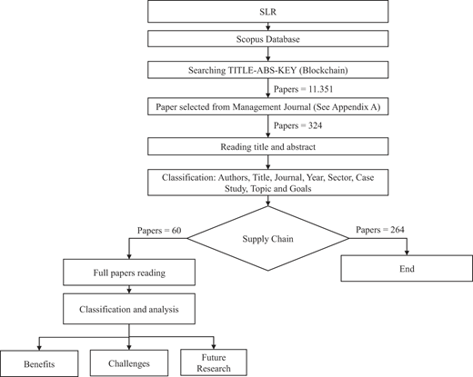 Figure 1 Refer to the image caption for details.
