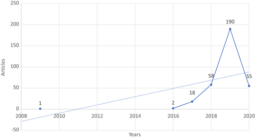 Figure 2 Refer to the image caption for details.