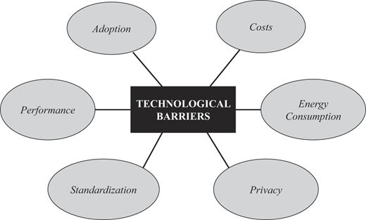 Figure 4 Refer to the image caption for details.