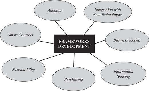 Figure 5 Refer to the image caption for details.