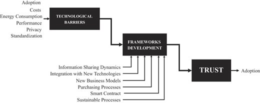Figure 6 Refer to the image caption for details.