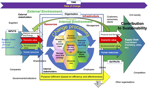 Figure 1 Refer to the image caption for details.