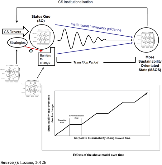 Figure 2 Refer to the image caption for details.