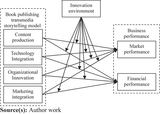 Figure 1 Refer to the image caption for details.