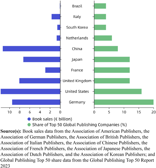 Figure 2 Refer to the image caption for details.