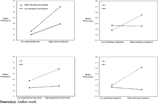 Figure 3 Refer to the image caption for details.