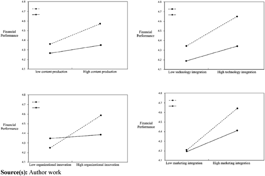 Figure 4 Refer to the image caption for details.