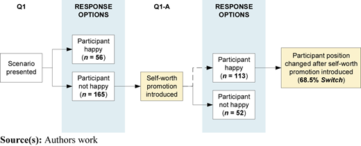 Figure 2 Refer to the image caption for details.