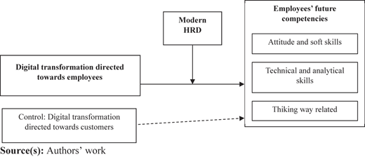 Figure 1 Refer to the image caption for details.
