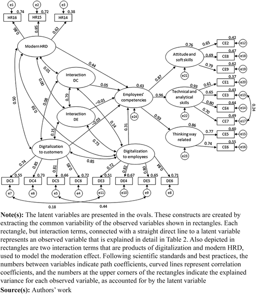 Figure 2 Refer to the image caption for details.