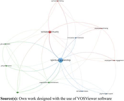 Network map of keywords Refer to the image caption for details.