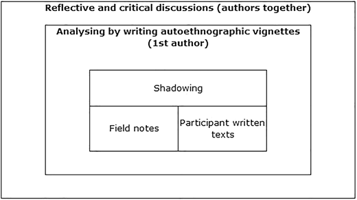 Figure 1 Refer to the image caption for details.