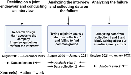 Figure 1 Refer to the image caption for details.