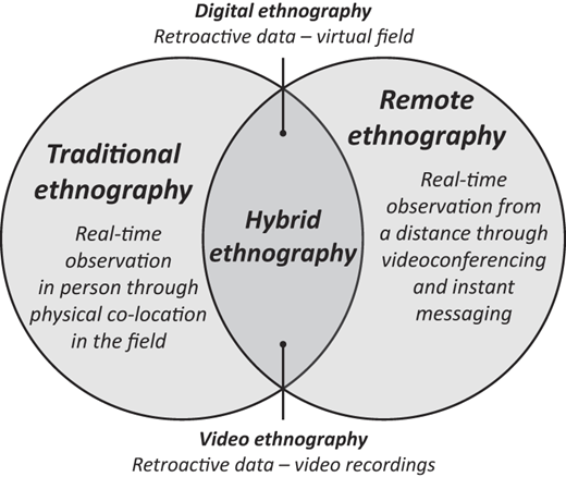Figure 1 Refer to the image caption for details.