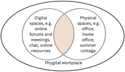 Figure 1 Refer to the image caption for details.