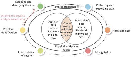 Figure 3 Refer to the image caption for details.