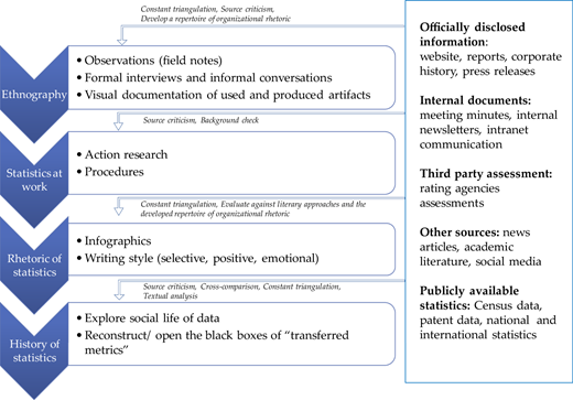 Figure 1 Refer to the image caption for details.