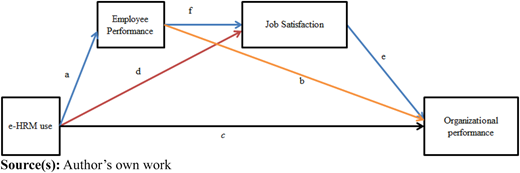 Figure 1 Refer to the image caption for details.