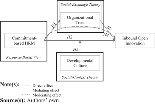 Figure 1 Refer to the image caption for details.