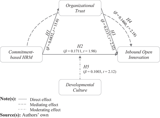 Figure 2 Refer to the image caption for details.
