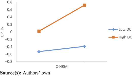 Figure 3 Refer to the image caption for details.