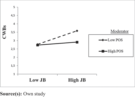 Figure 2 Refer to the image caption for details.