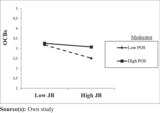 Figure 3 Refer to the image caption for details.
