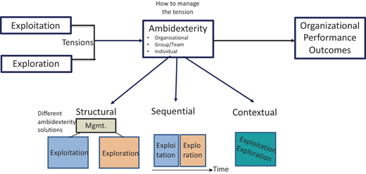 Figure 2 Refer to the image caption for details.