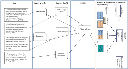 Figure 3 Refer to the image caption for details.