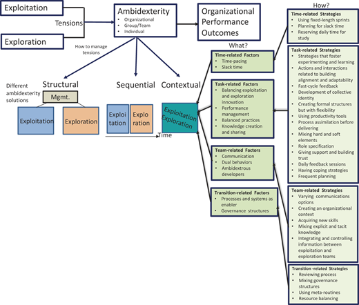 Figure 4 Refer to the image caption for details.