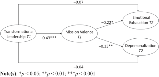 Figure 1 Refer to the image caption for details.