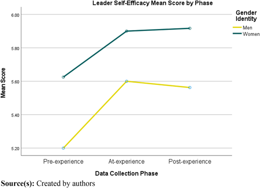 Figure 1 Refer to the image caption for details.