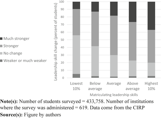 Figure 4 Refer to the image caption for details.