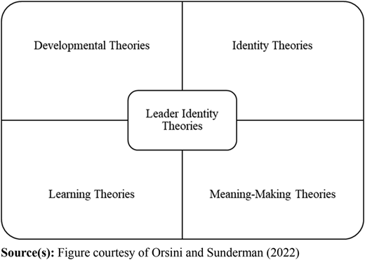 Figure 1 Refer to the image caption for details.