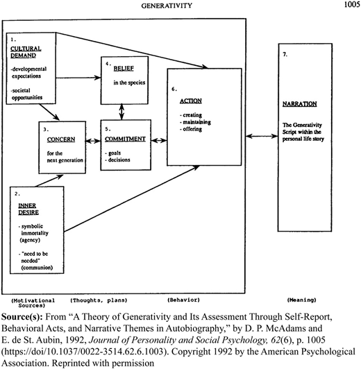 Figure 1 Refer to the image caption for details.