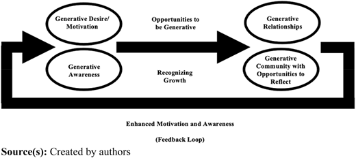 Figure 2 Refer to the image caption for details.