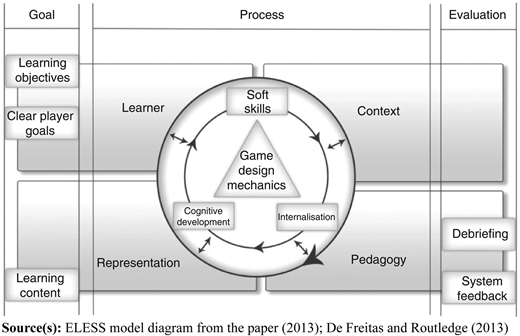 Figure 1 Refer to the image caption for details.