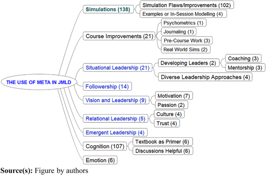Figure 2 Refer to the image caption for details.